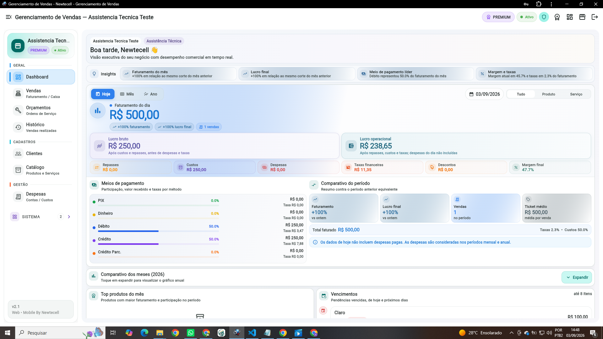 Dashboard do SeuSoft